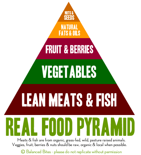 This is Diane Sanfilippo from Balanced Bite's version of the Real Food Pyramid: it totally applies here, too.